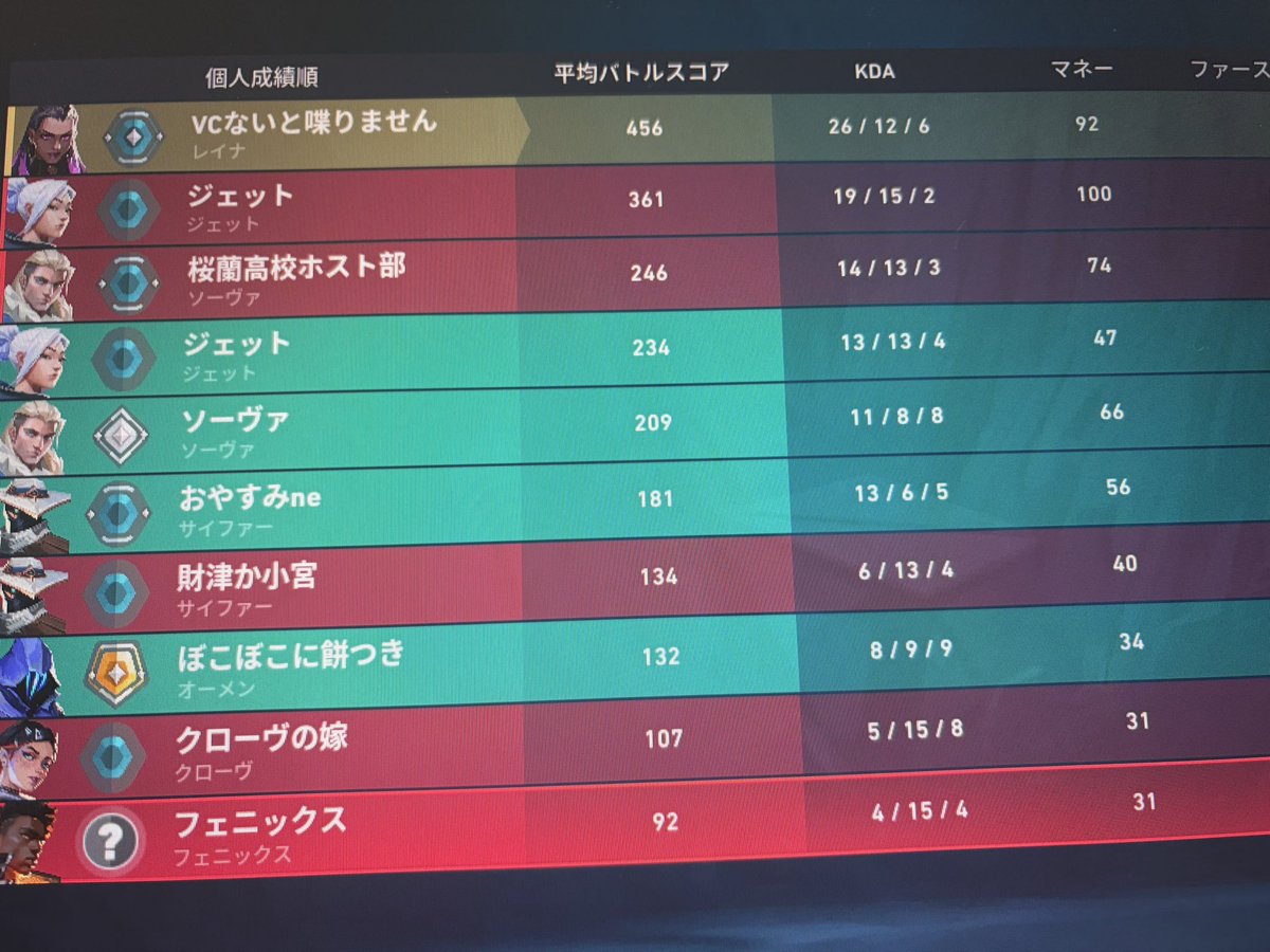 リゼ tweet media