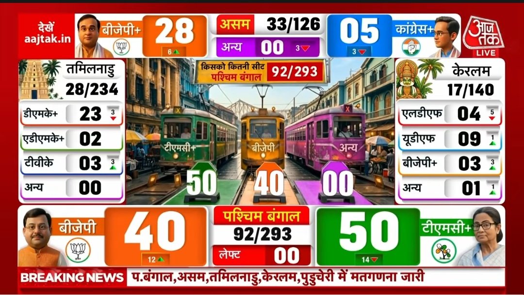 कट्टर INDIA समर्थक 🦁🇮🇳 ™ tweet media