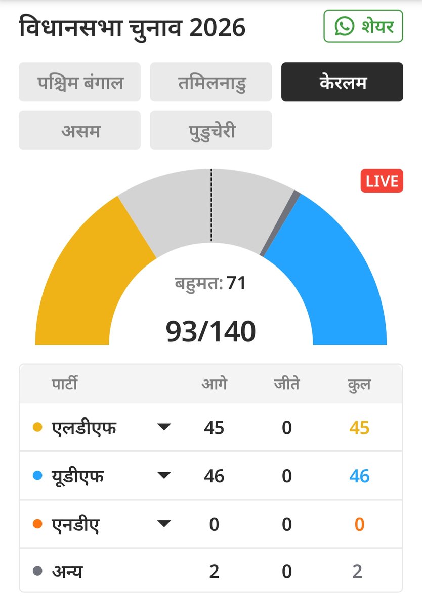 Shweta Birda tweet media