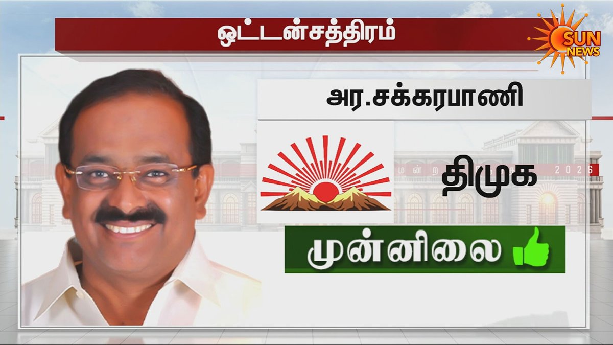 sunnewstamil's tweet image. #BREAKING | காலை 8.30 மணி நிலவரம்!

#SunNews | #TNElectionWithSunNews | #ElectionResults2026