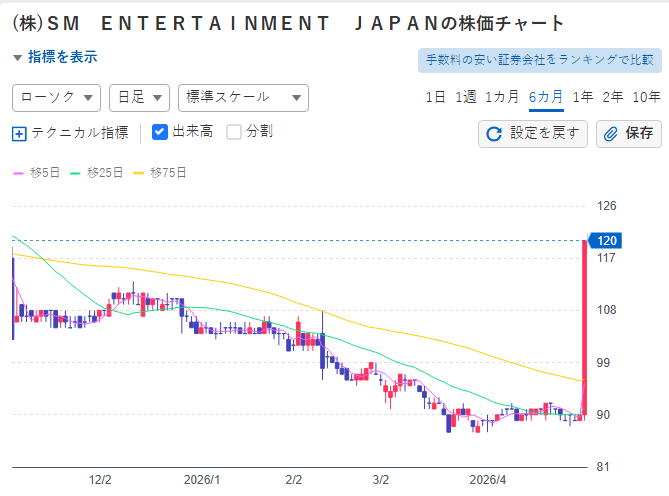 そらの投資日記 tweet media