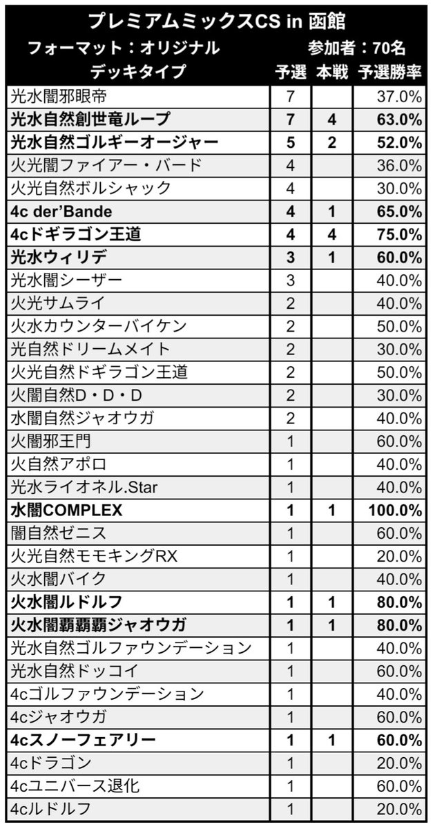 プレミアムミックスCS tweet media