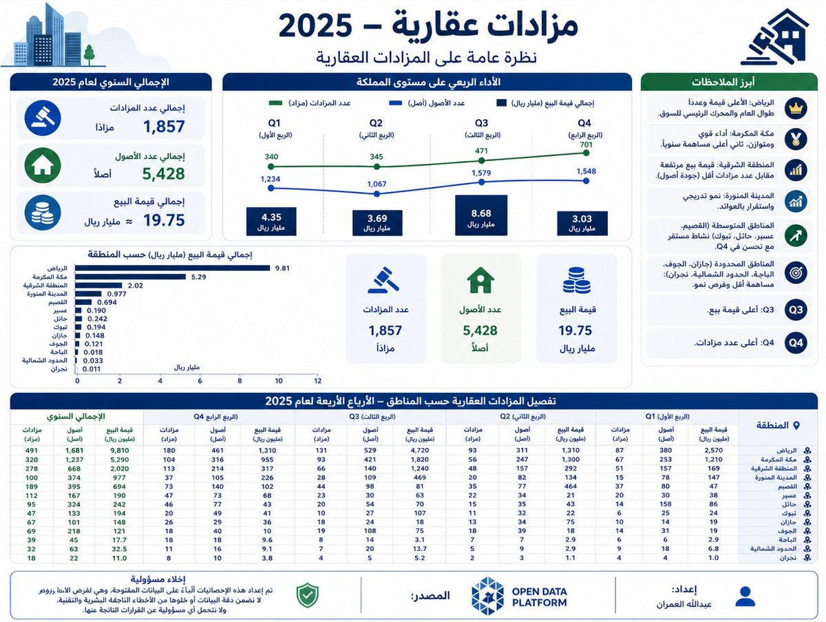 عبدالله العمران tweet media
