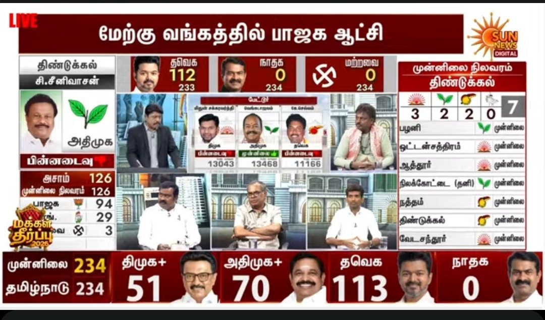 afsaltweets's tweet photo. Watching @TVKVijayHQ on SunNews https://t.co/TmjDlKWtYH