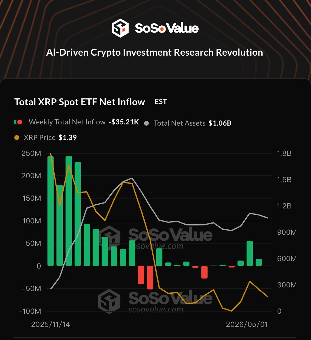 SoSoValue Japan Community 🇯🇵 tweet media