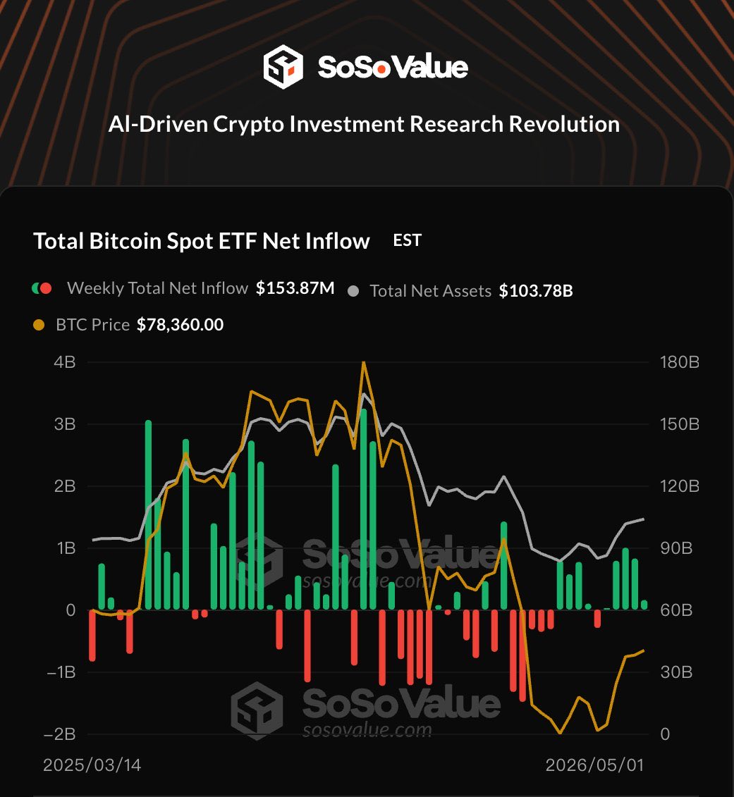 SoSoValue Japan Community 🇯🇵 tweet media