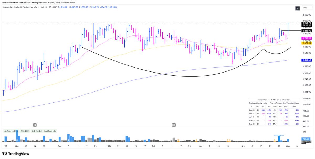 Contraction Trader tweet media