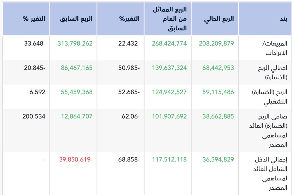 سلمان الخزيم tweet media