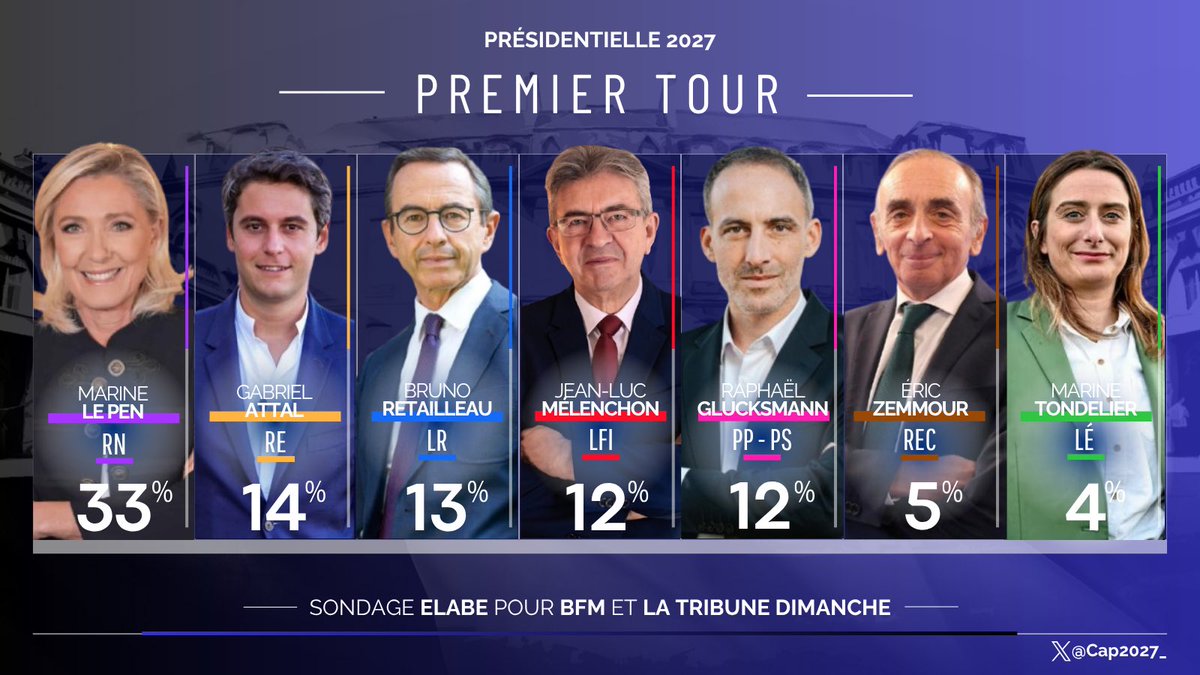 Présidentielle 2027 tweet media