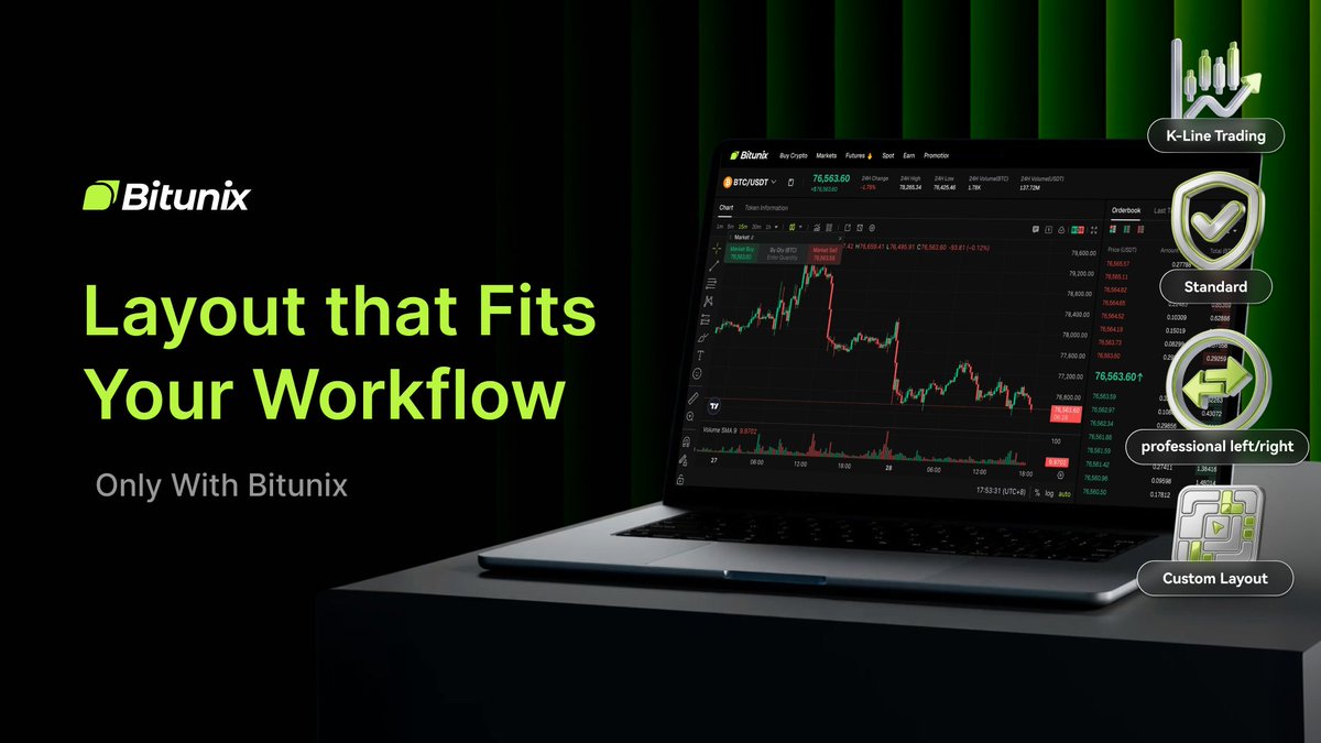 Bitunix tweet media