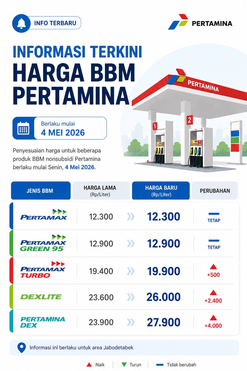 Extra Time Indonesia tweet media