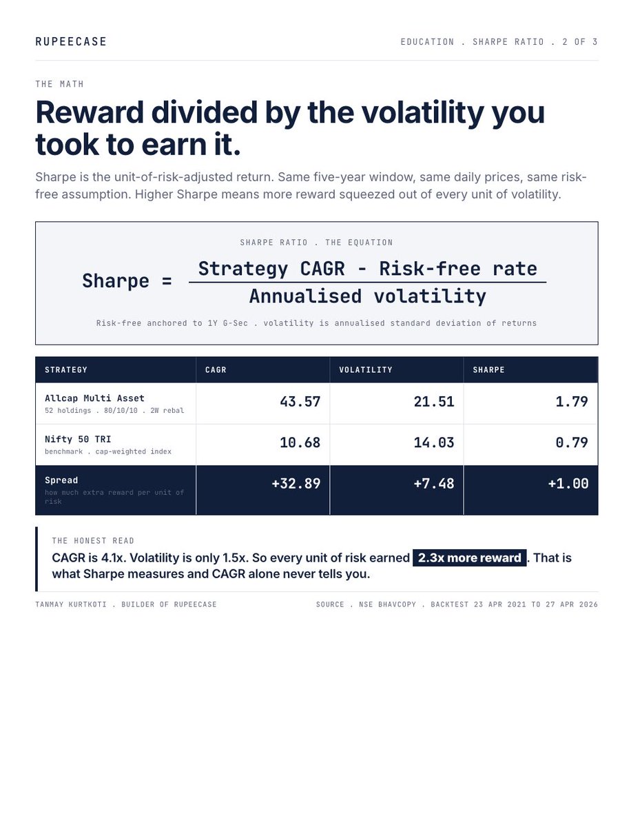 Tanmay Kurtkoti | Quant Trading tweet media