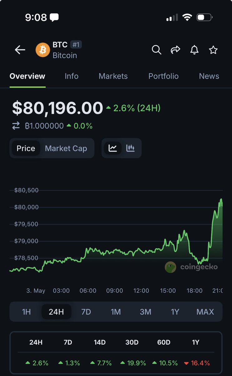 Digital Asset News tweet media
