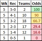 PPBDL Stats and Info tweet media