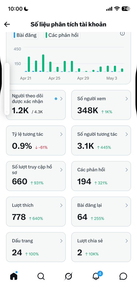 letronghuu tweet media