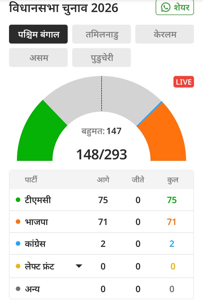 Shweta Birda tweet media