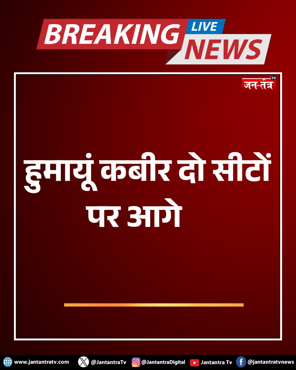 JantantraTv's tweet image. #breakingnews: हुमायूं कबीर दो सीटों पर आगे

@MamataOfficial @abhishekaitc @AITCofficial
@SuvenduWB @DilipGhoshBJP @adhirrcinc #HumayunKabir #trendingnews #hindinews #latestnews #breakingnews #jantantratvBengal #ElectionResult2026
