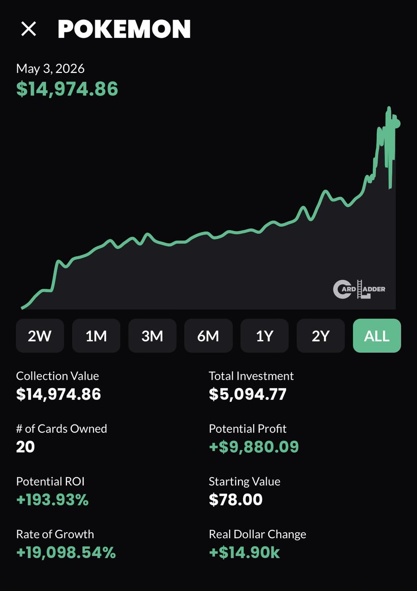TheeRouse's tweet photo. @Mr_Derivatives My best investment so far lol https://t.co/abyJfXwCP9