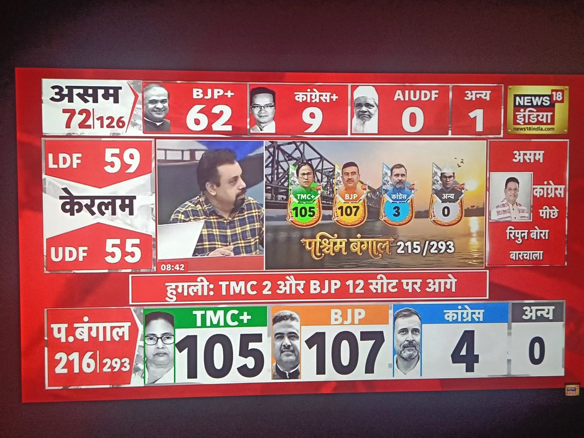 BeingMDSaif's tweet photo. #electionresult2026 https://t.co/aHsX1AjVmP
