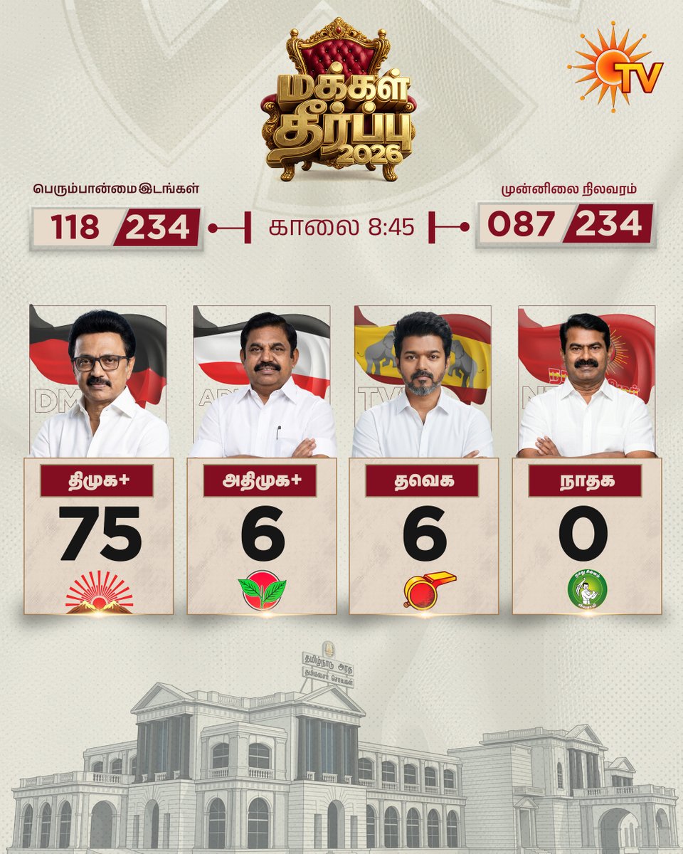 Sun TV tweet media
