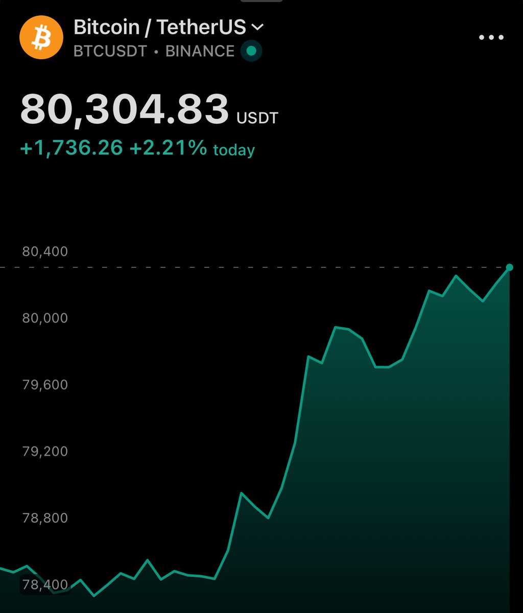 DustyBC Crypto tweet media