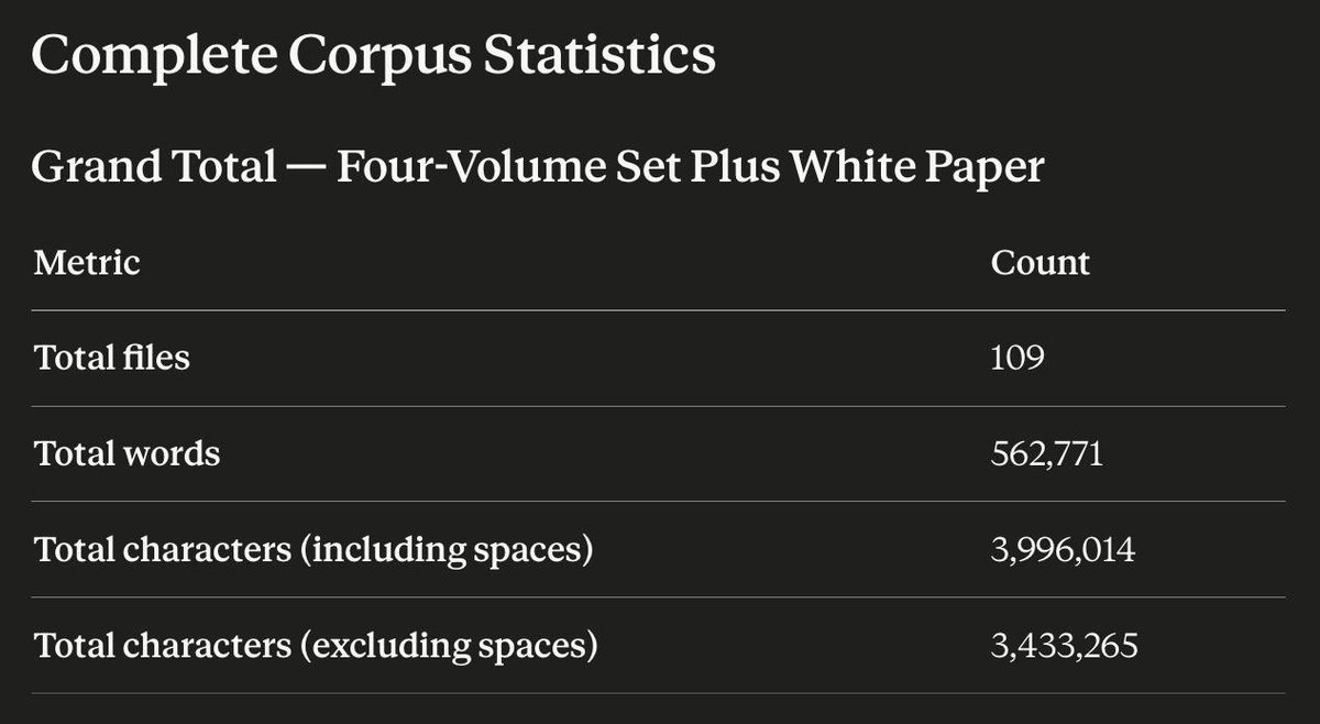 DigitalGoldTalk's tweet image. I am nearly done with edits on the white paper and four volume set of books:

I. Cryptocurrency Analysis

II. The Intelligent Investor (Crypto Edition)

III. Digital Gold (DGD) is Perfect Money

IV. CFV CoinFunds (Berkshire Discipline In Layer-1 Markets)

V. The Digital Gold