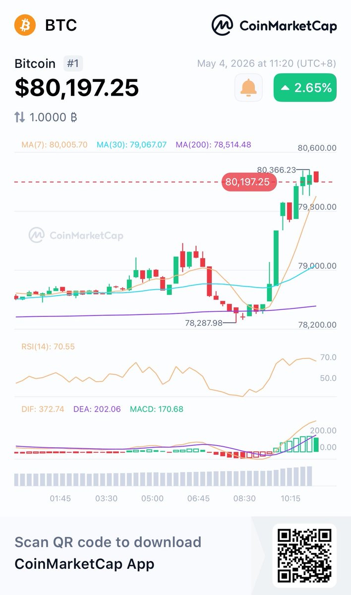 CoinMarketCap tweet media