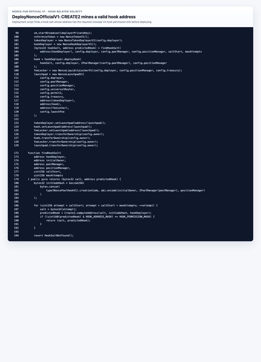 noncedotfun's tweet image. We’re building the first and only token launchpad powered by @Uniswap  V4 #hooks.

nonce.fun Official V1 uses dedicated contracts (open sourced) for V4-native launches:

Launchpad  
etherscan.io/address/0xdb95…
Hook  
etherscan.io/address/0x40de…
The hook controls pool