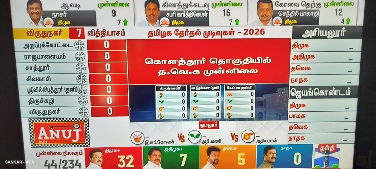 AgnSankar's tweet photo. @krish_itz https://t.co/rSDevdbKNO