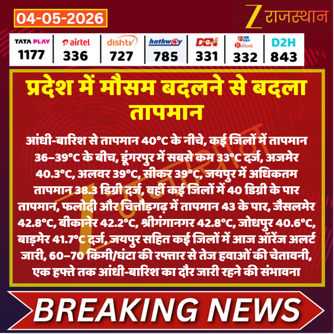 zeerajasthan_'s tweet image. #Jaipur: प्रदेश में मौसम बदलने से बदला तापमान

@parisaini346 #LatestNews #RajasthanNews #RajasthanWithZee