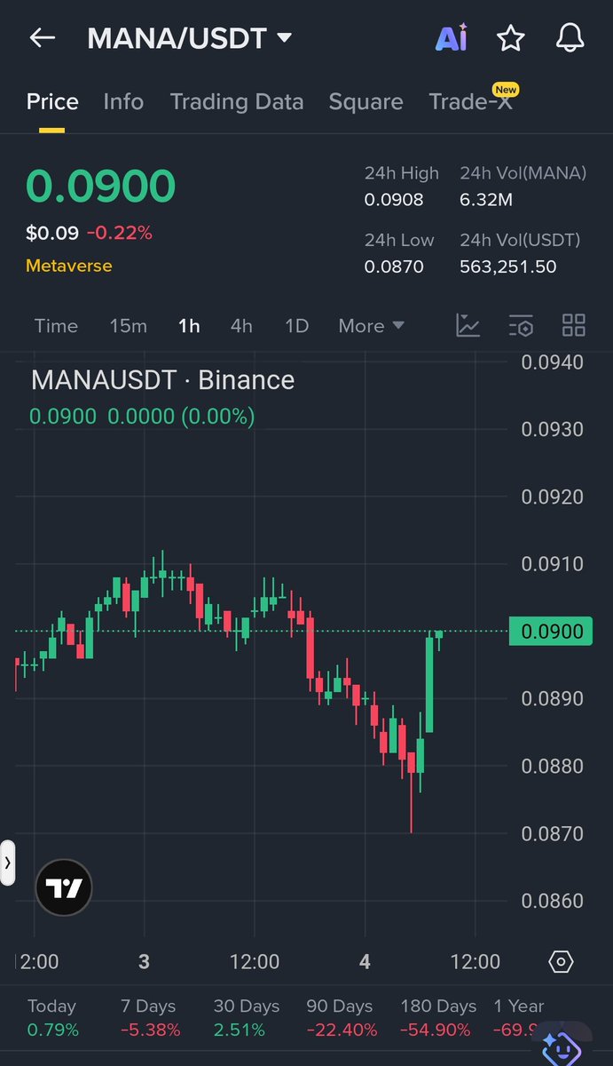 CryptoGuru12 tweet media