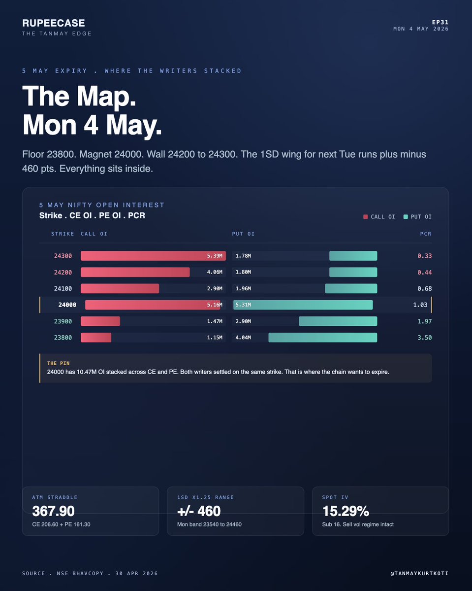 Tanmay Kurtkoti | Quant Trading tweet media