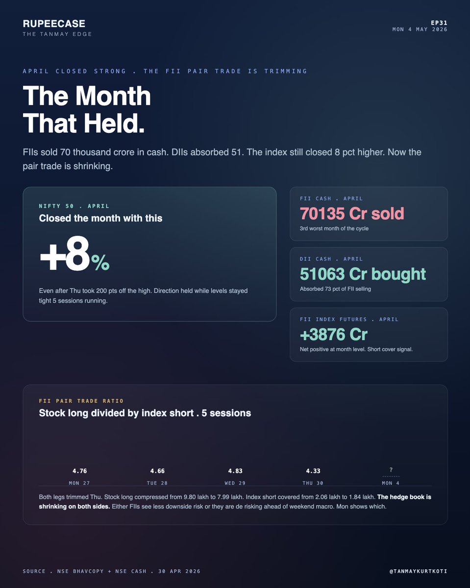 Tanmay Kurtkoti | Quant Trading tweet media