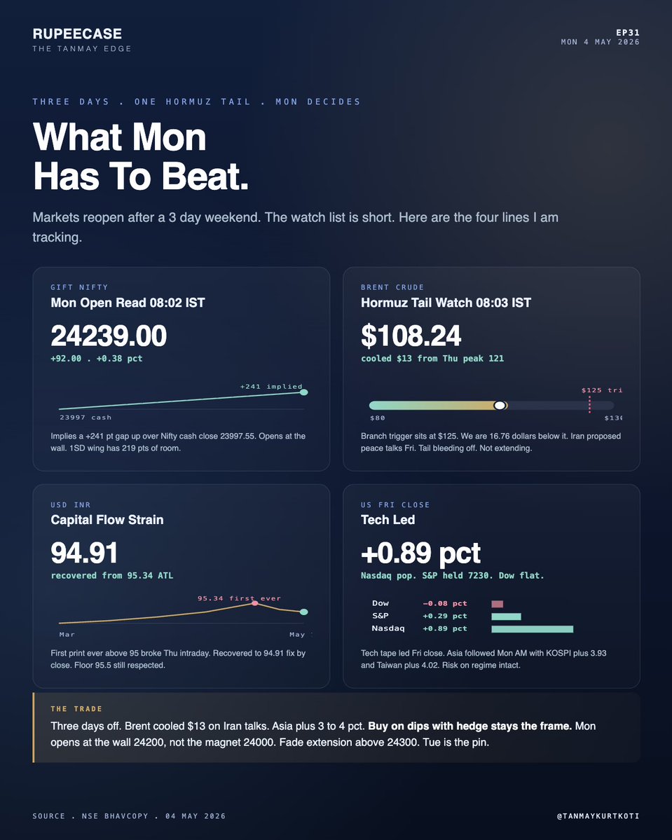 Tanmay Kurtkoti | Quant Trading tweet media