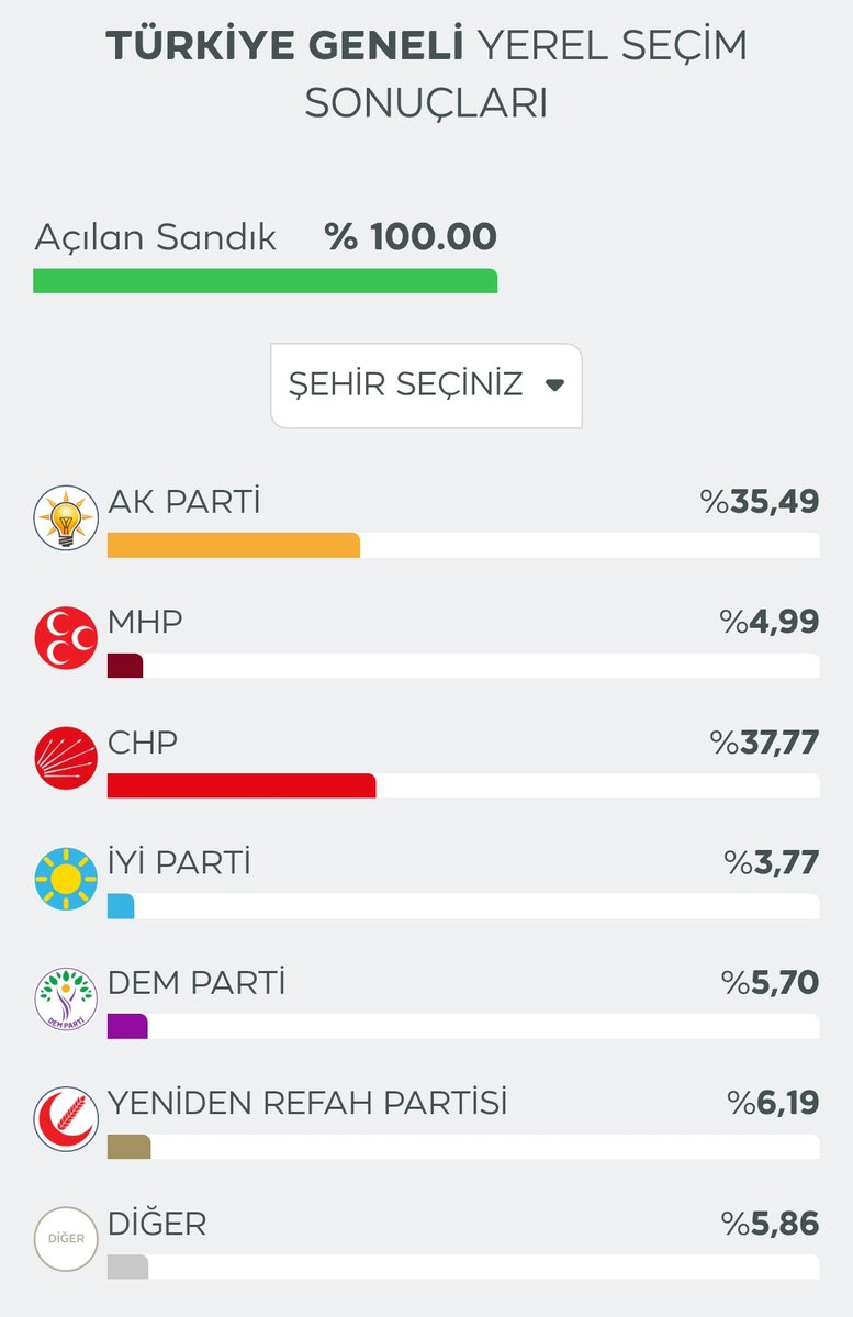 C12V7W : NETSPEED kayıtta ayda 50 TL indirimli kod tweet media