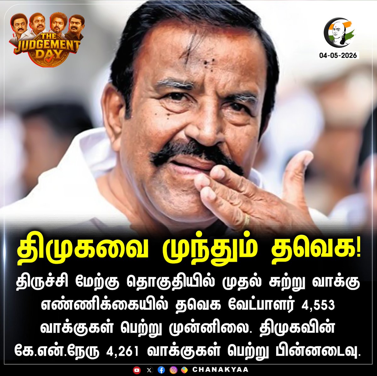 ChanakyaaTv's tweet image. திமுகவை முந்தும் தவெக!
#Tiruchirappalli #DMK #Chanakyaa

Stay informed with the latest news through Chanakyaa via chanakyaa.in