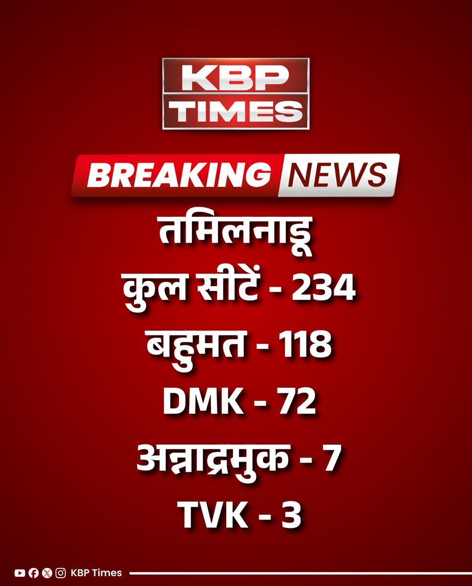 KBPTimes's tweet image. #NewDelhi: पांच राज्यों पश्चिम बंगाल, असम, तमिलनाडू, पांडुचुरी और केरल में वोटों की गिनती 
#Breakingnews  #ECI  #DMK  #TVK  #Annadramuk