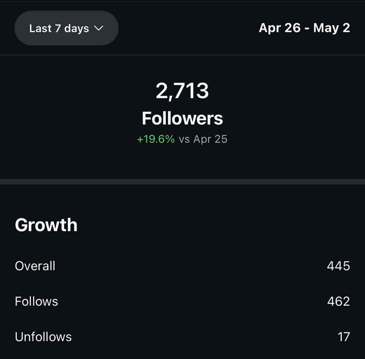 aidanmurphy's tweet photo. posted 6 times on instagram last week

+ 86k views
+ 445 followers https://t.co/jNj6EWBD1V