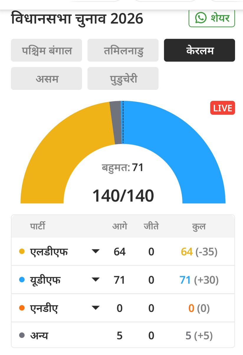 Shweta Birda tweet media