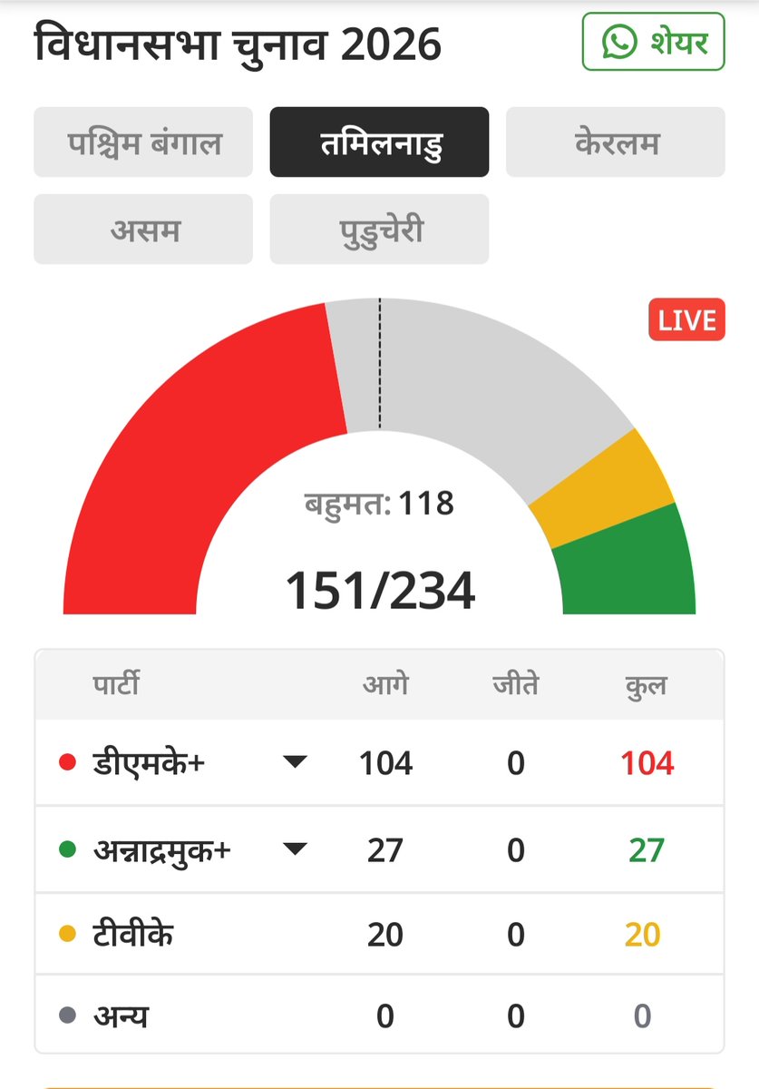Shweta Birda tweet media