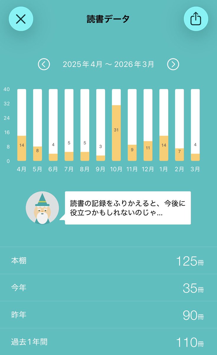 nyaru_life's tweet photo. ついにXを始めました！
読書・英語学習・自炊など、アラサーOL向けに発信できればと。気になったらフォローしていただけると嬉しいです🪞 https://t.co/V1ZP3eahHl