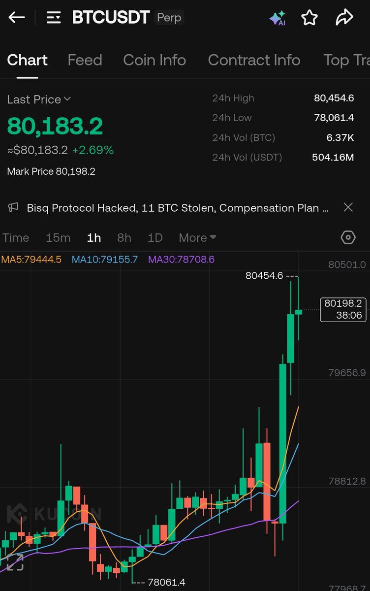 MOONSTROM DAO tweet media