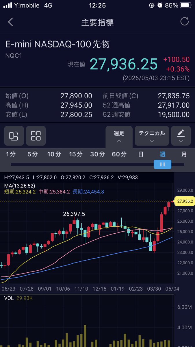 1000万男(あの時バブル崩壊) tweet media