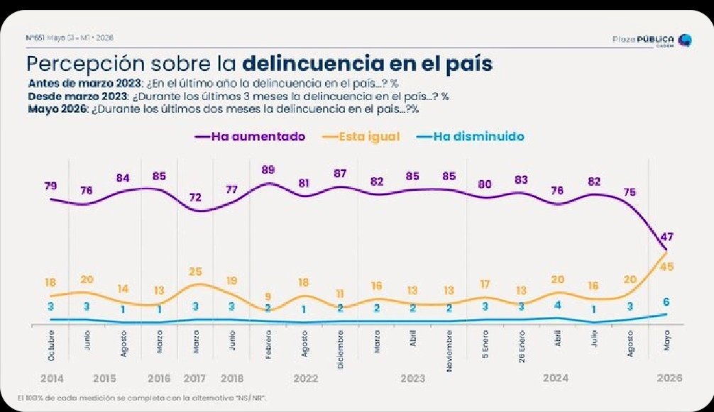 Pedro Montecinos tweet media
