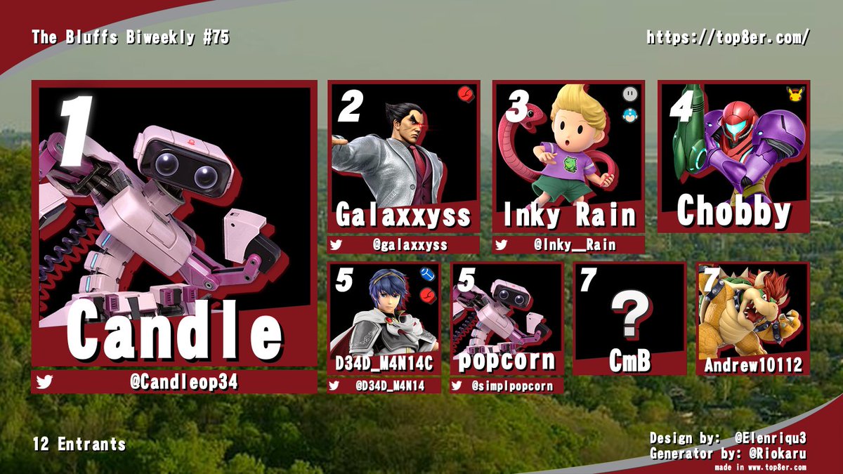 LaCrosseSmash's tweet photo. Top 8 for The Bluffs Biweekly #75

This was the last tournament of the semester, and the last tournament for our players Candle and CmB. We wish them good luck, but as for us we will continue to play lame as shit characters in the middle of nowhere https://t.co/Qc1ykHptPG