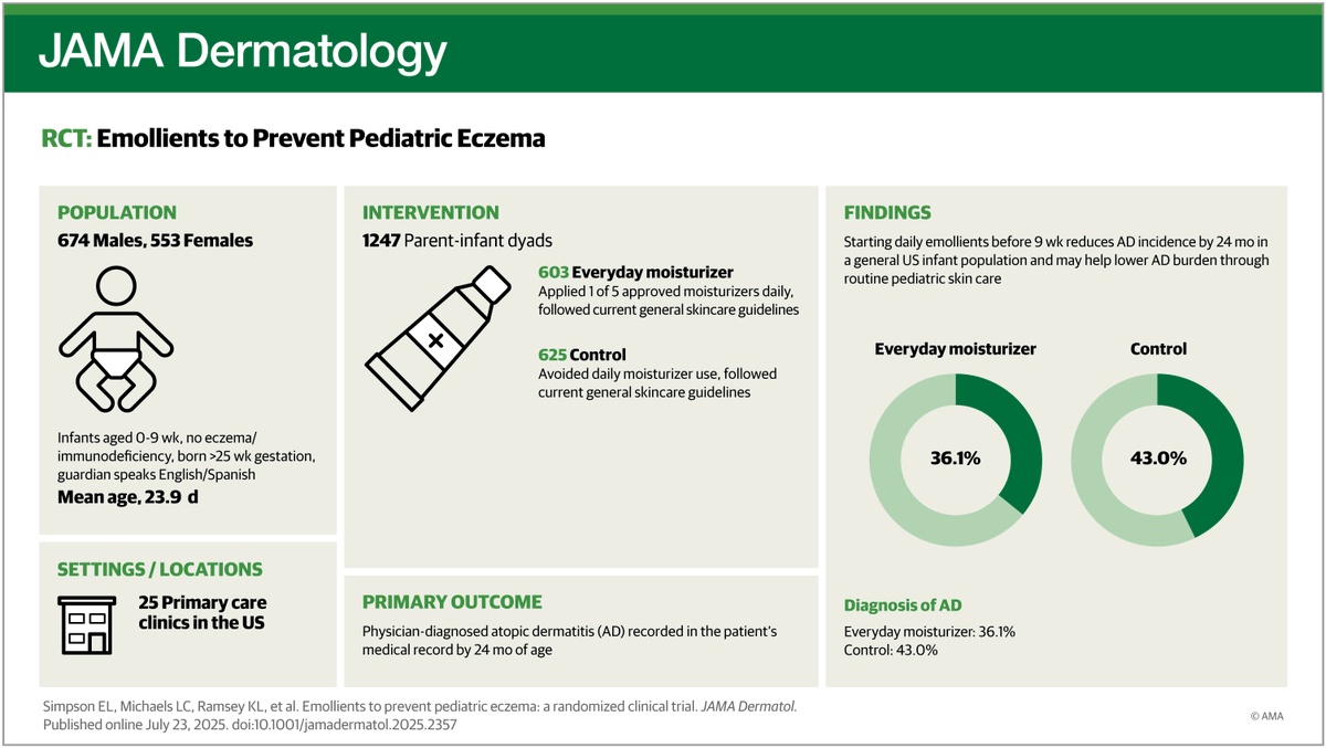 JAMA+ Trials tweet media