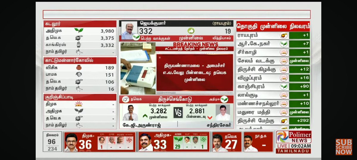 வாலுபாய் tweet media