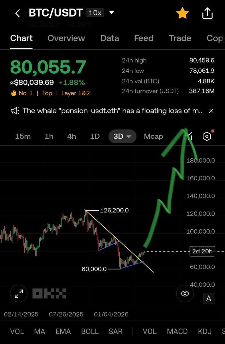 Crypto Man (@Fing36181987) / Posts / X