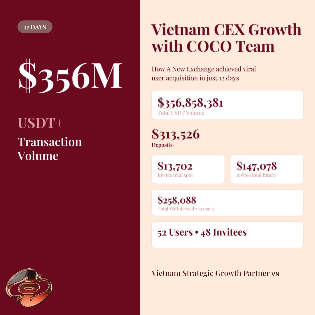 Cocoteam 🇻🇳 tweet media