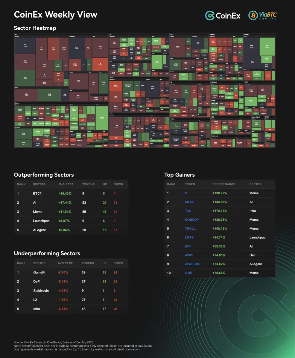 CoinEx Research tweet media